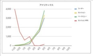 アナリティクス