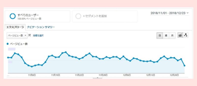 2018年11月と12月のアクセス数の推移