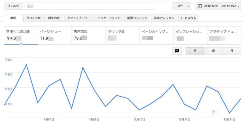 2018年12月23日までのアドセンス①