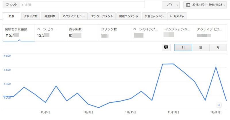 2018年11月23日までのアドセンス②