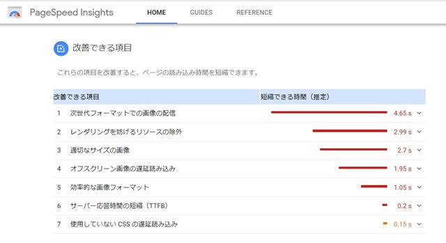 スマホ表示速度　ページスピードインサイト③改善できる項目