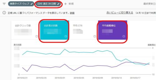 サーチコンソールでアクセスが減った記事を探す