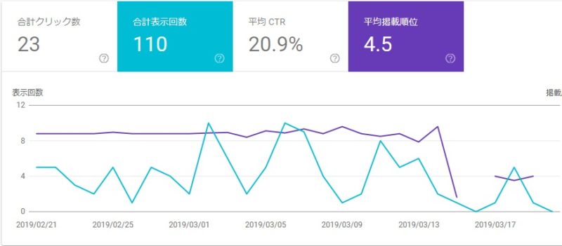 アクセス激減のクエリ復活の兆し