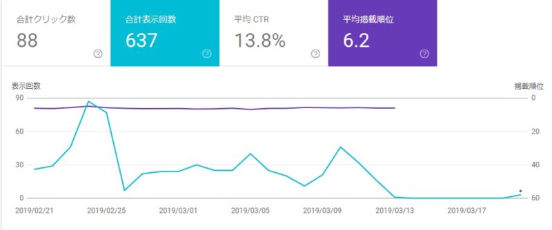 アクセス激減のクエリ③